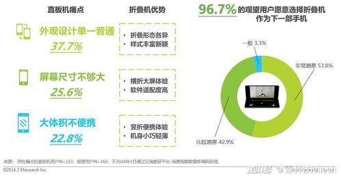 折疊屏狂卷上半年，手機(jī)行業(yè)的“大家伙”終于來了