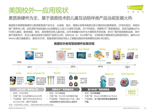 教育思維與科技基因的組合進(jìn)化 艾瑞咨詢《2024年教育智能硬件市場與用戶洞察報告》技術(shù)咨詢解讀
